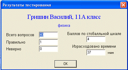 Краткие резальтаты тестирования